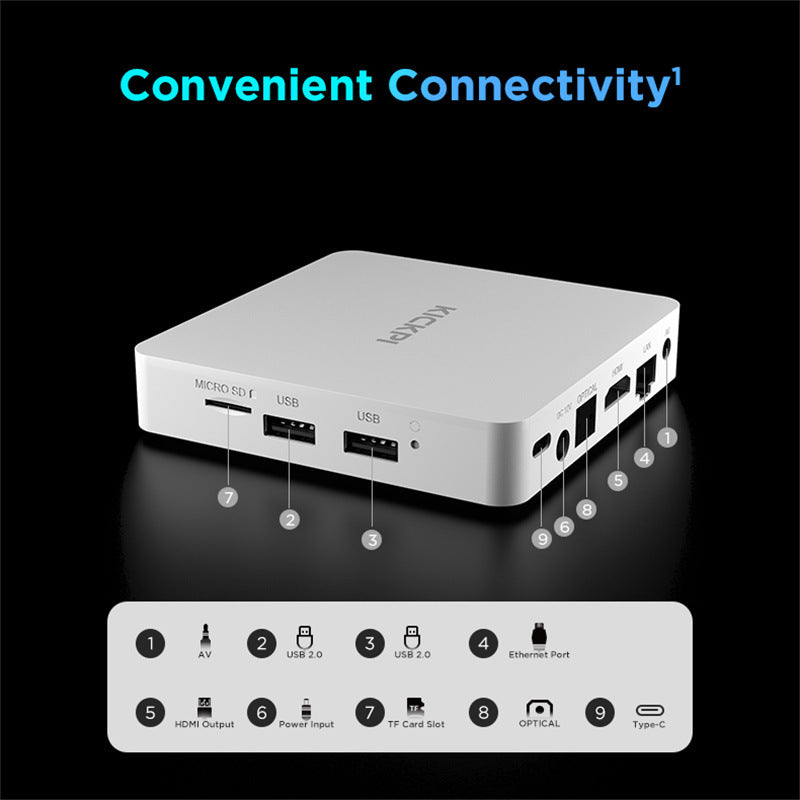 Set-top Box (KickPi) - HD Dual WIFI Android TV Box